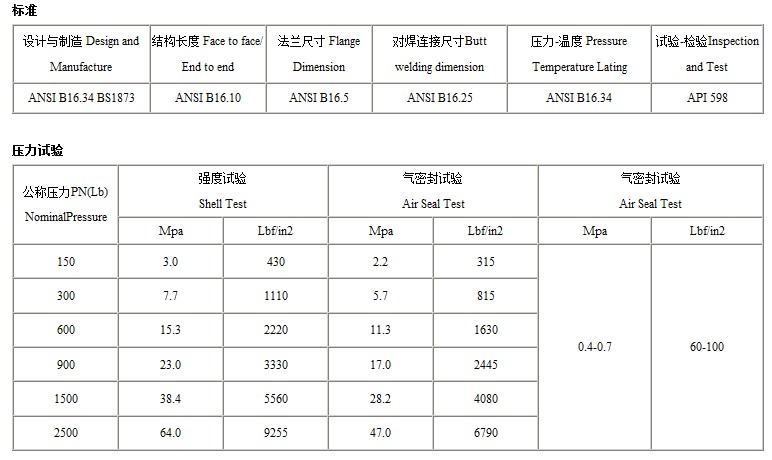 J41W美标截止阀